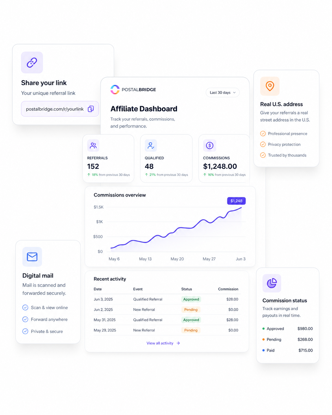 Affiliate dashboard and referral illustration