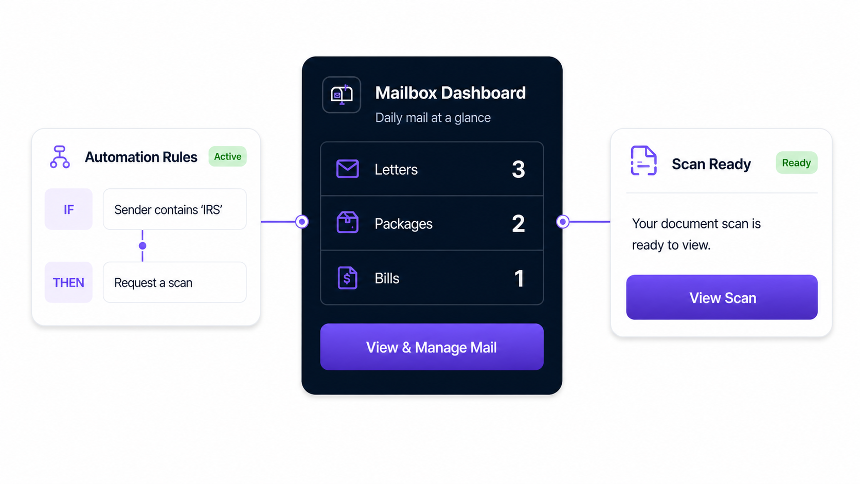 PostalBridge features dashboard preview